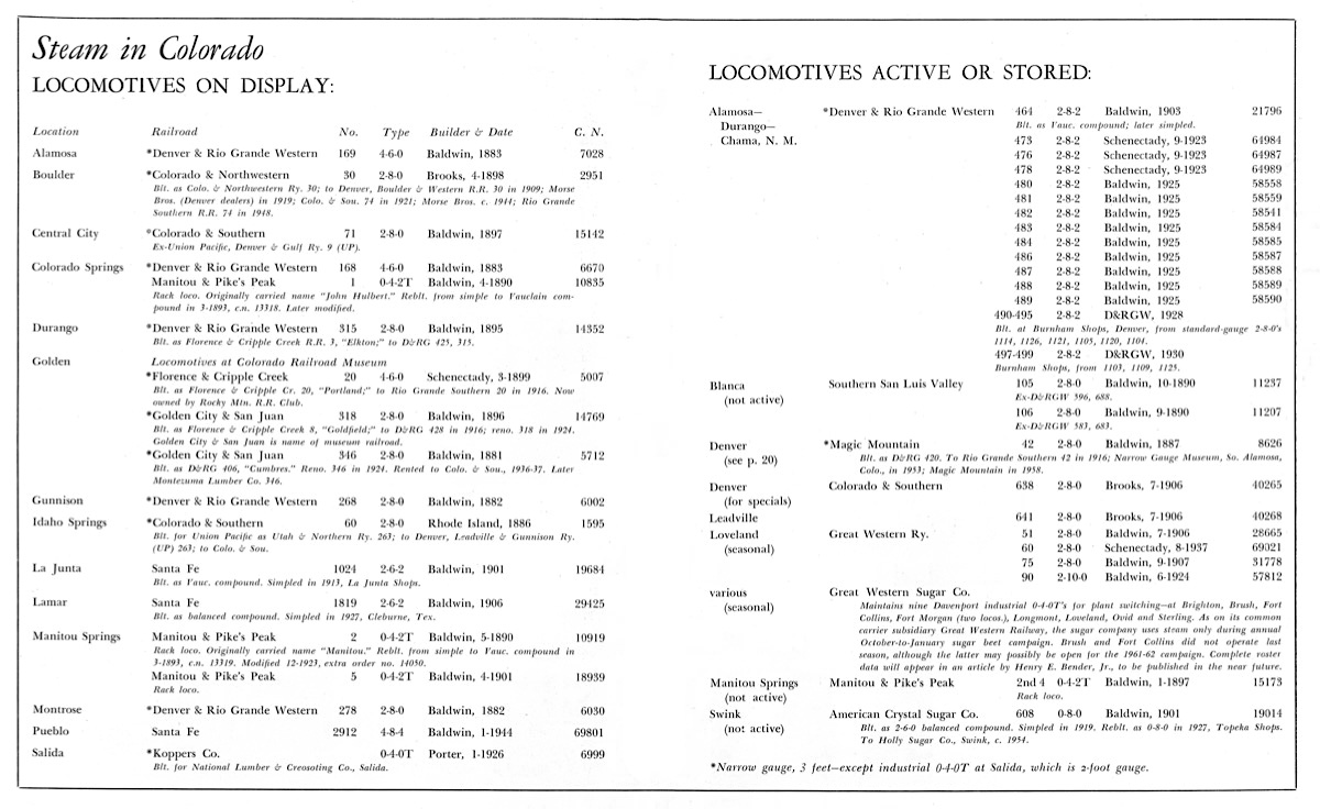 SteamCo1961_listing