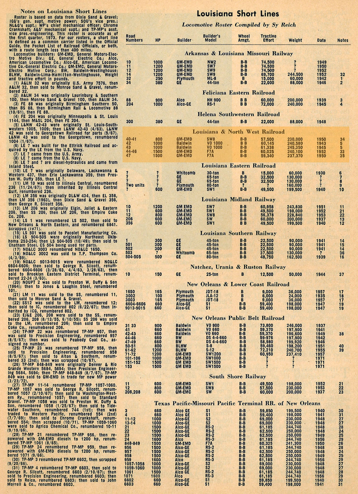 lnw_roster_clipping1973