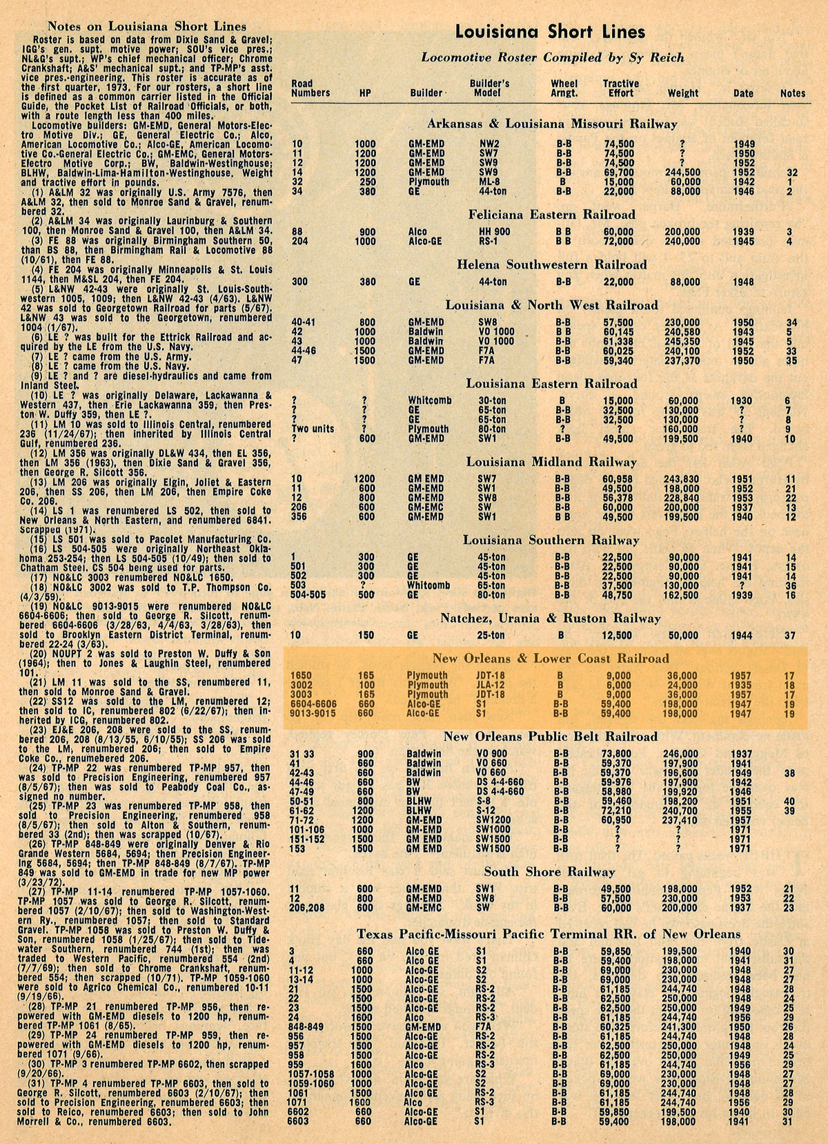 nolc_roster_clipping1973