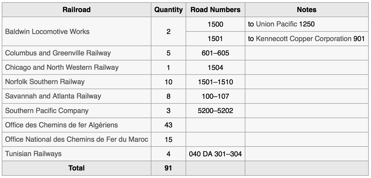 DRS-6-4-1500table