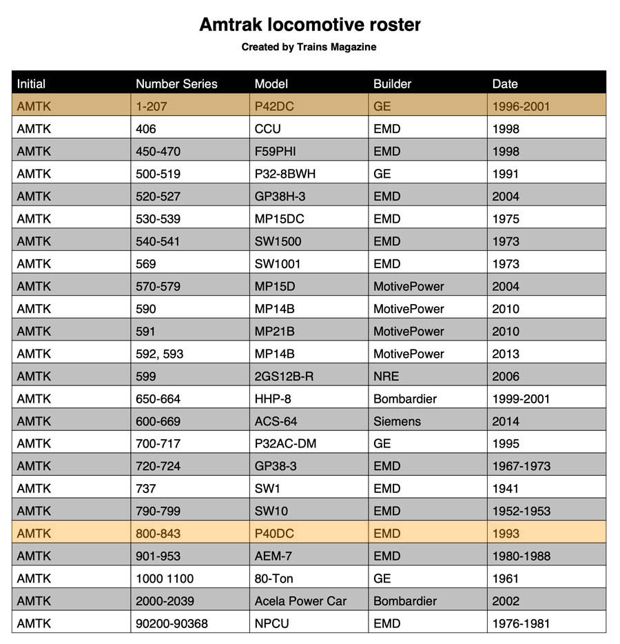 genesis_roster