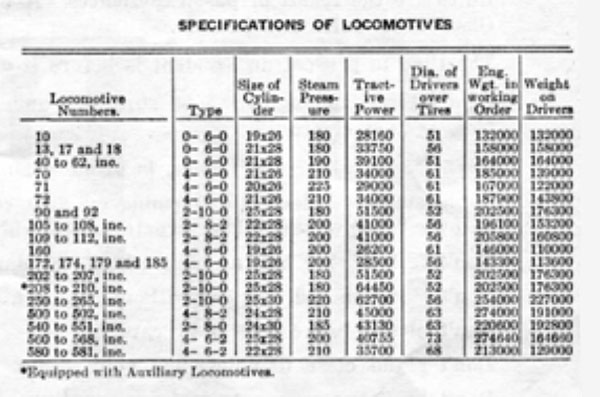 specifications1943