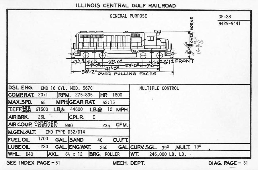 diagram_gp28