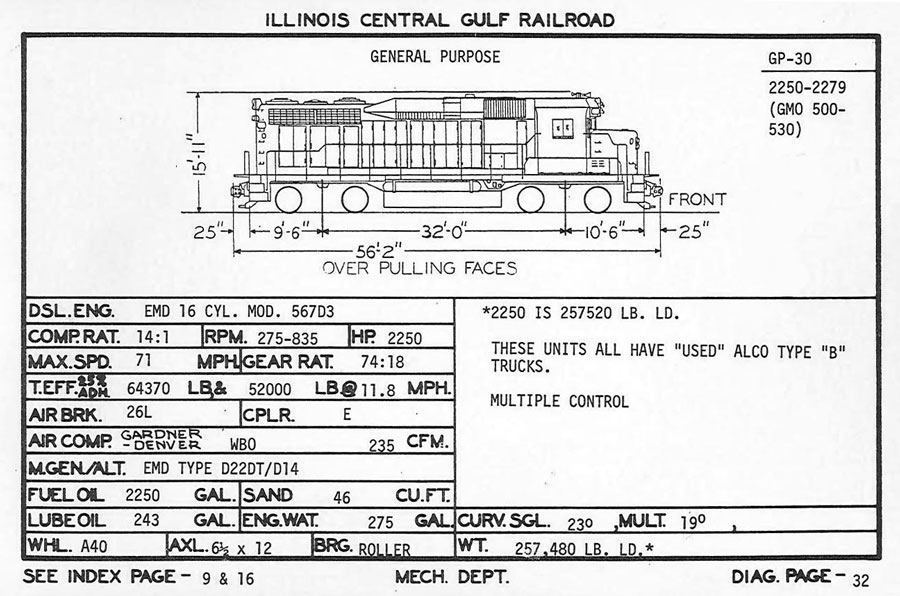 diagram_gp30