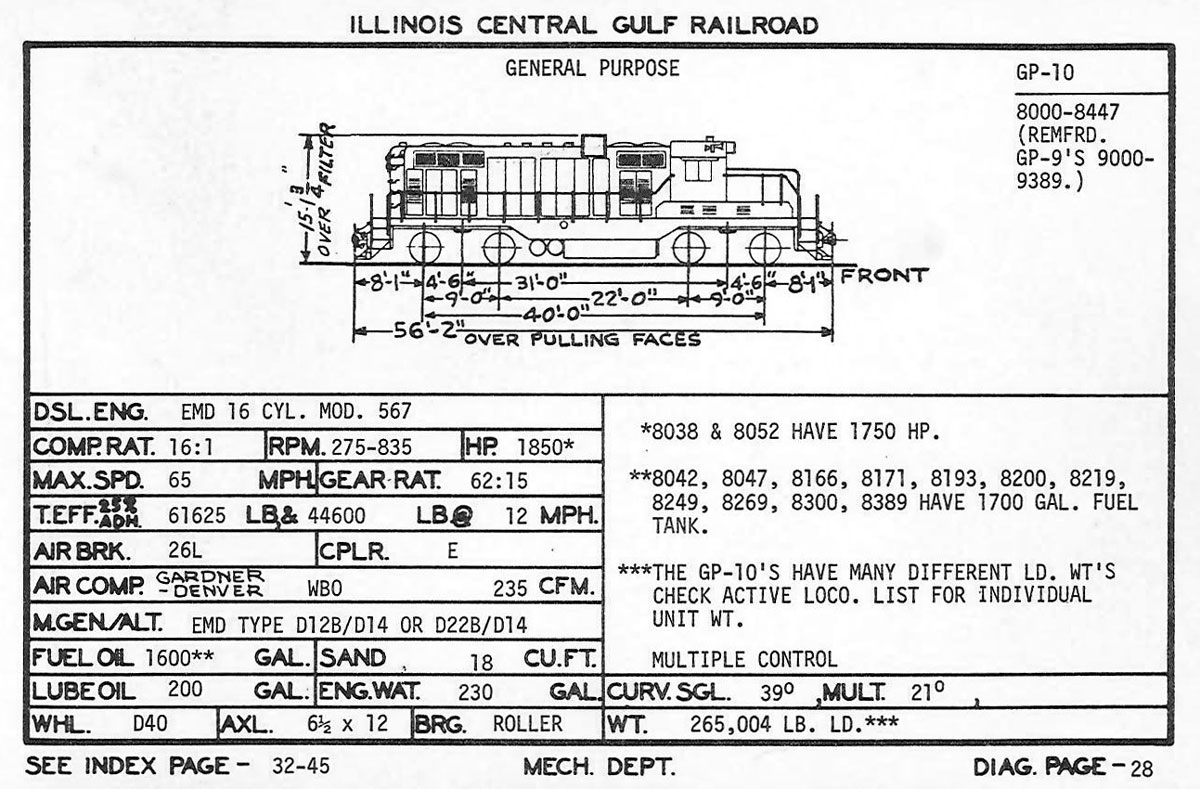 diagram_gp10