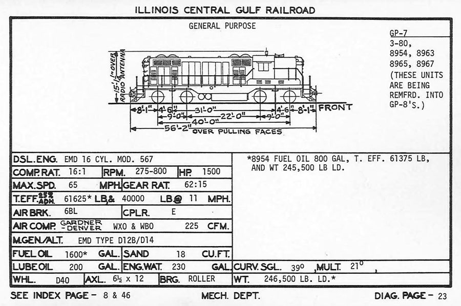 diagram_gp7a