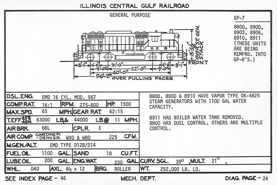 diagram_gp7b