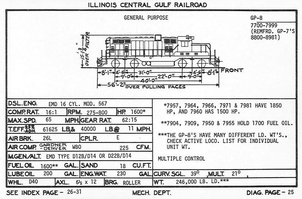 diagram_gp8