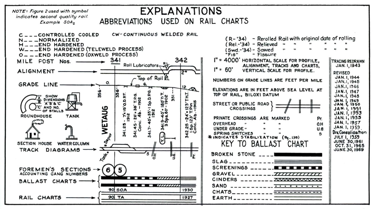 float_railchart