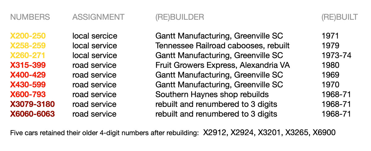 bay_numbering