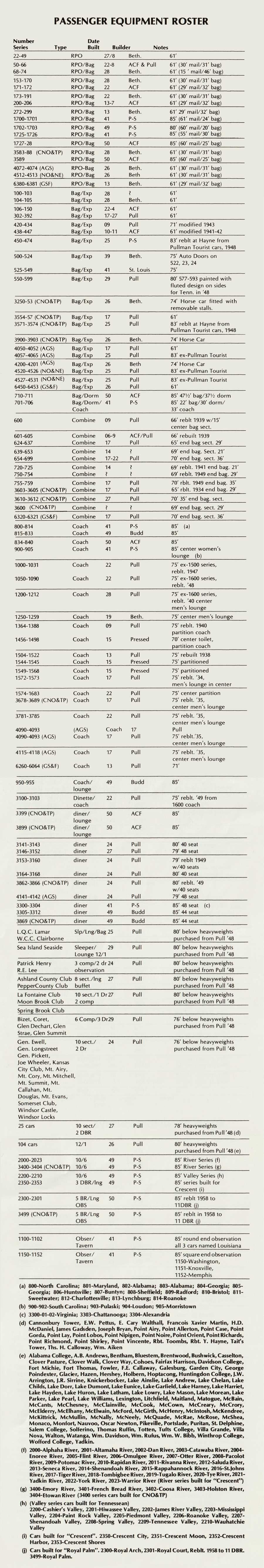 sou_pass_roster