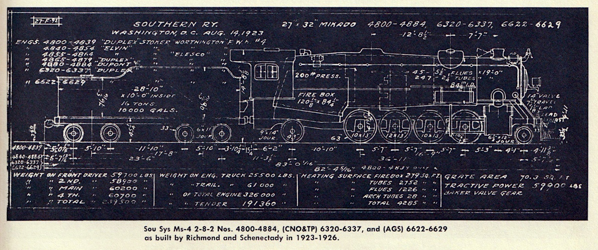 classMs4_blueprint