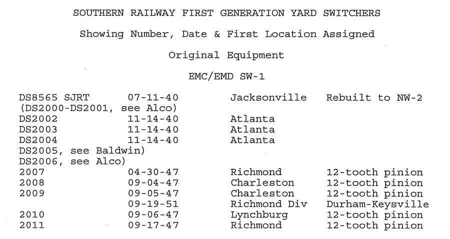 sw1_assignments