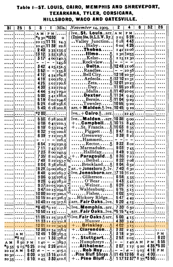 ssw_guide1910