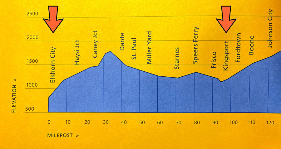 route_profile