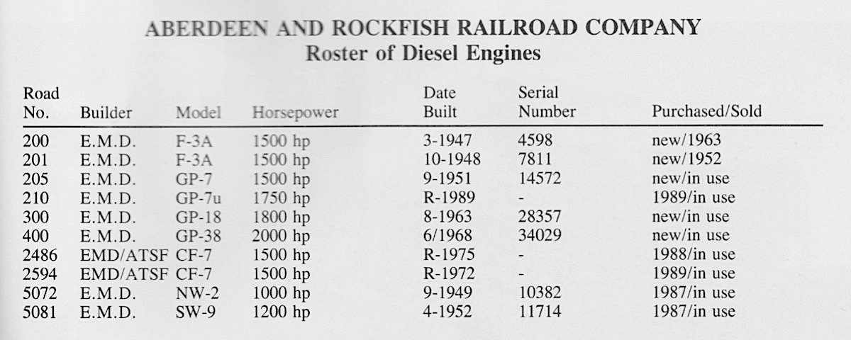 ar_list_diesel