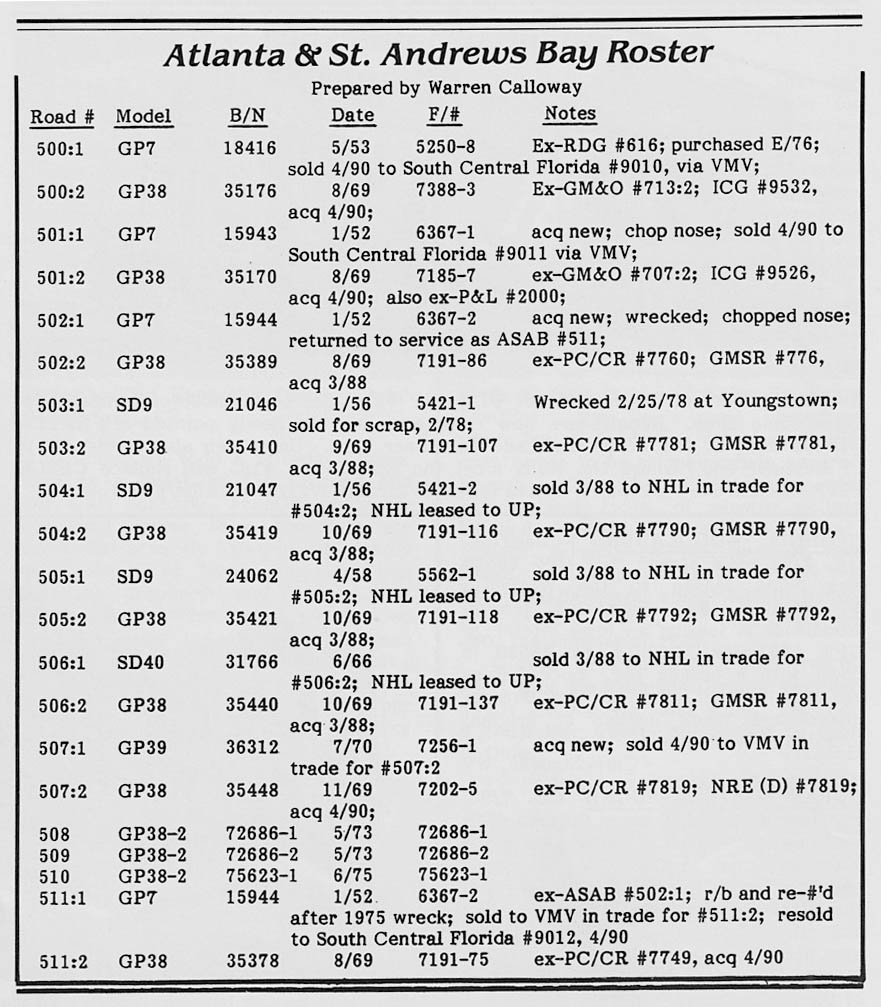 bayl_list_TSL104aug1990