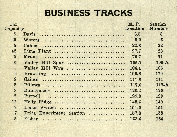 sidings1947