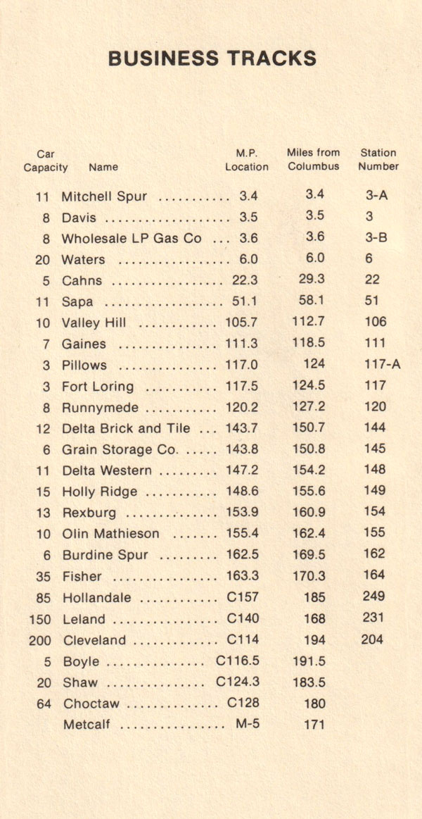 sidings1987