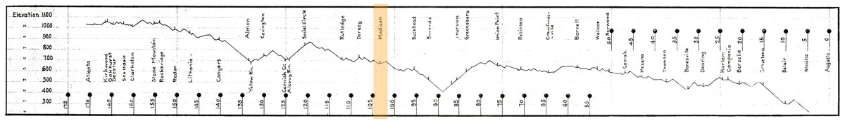 ga_madison_elevation