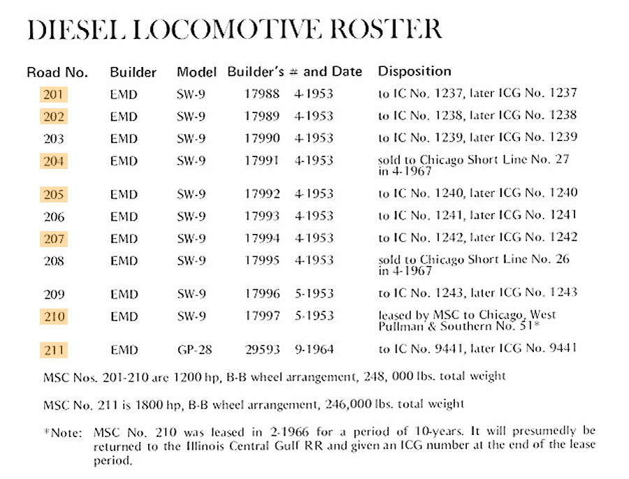 msc_dieselroster