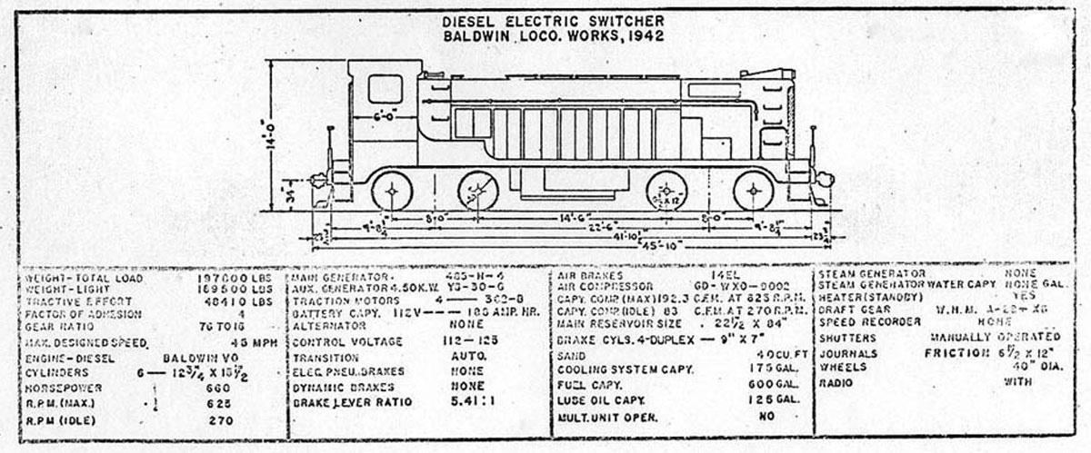 Alco VO-660 650-652