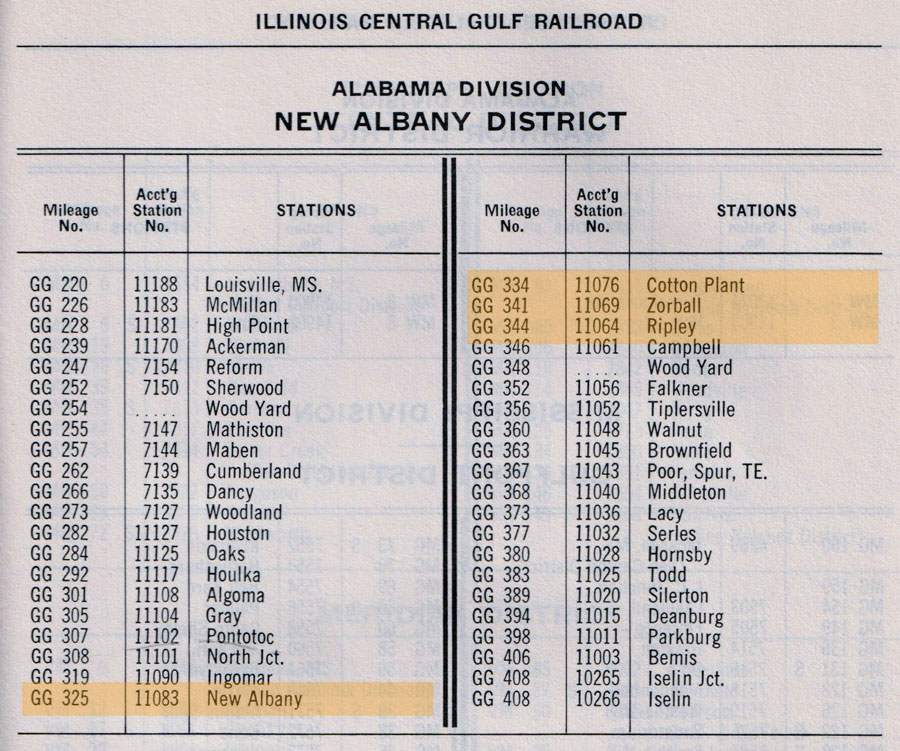 icg_stations1974