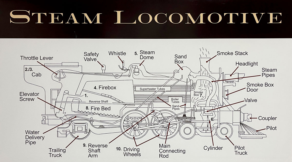 steam_diagram